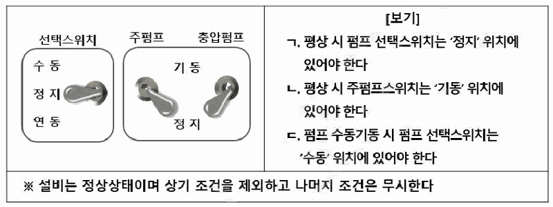 문제 그림 자료