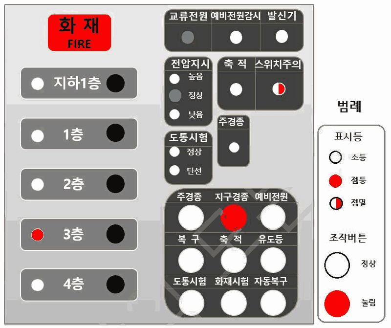 문제 그림 자료