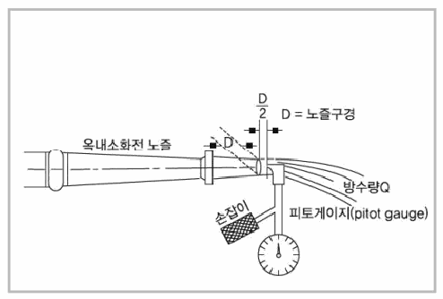 문제 그림 자료