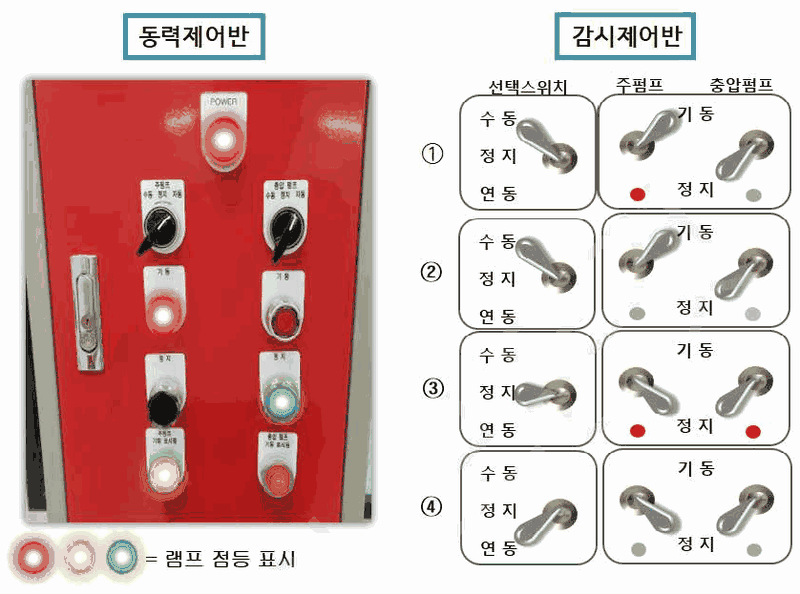 문제 그림 자료