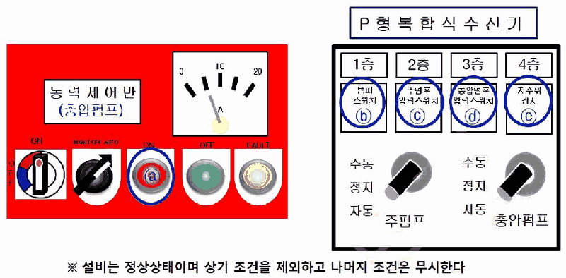 문제 그림 자료