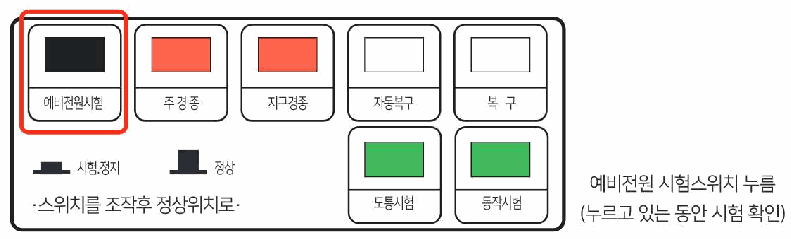 문제 그림 자료