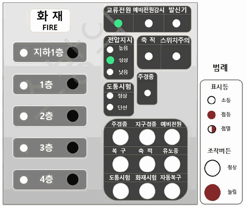 문제 그림 자료