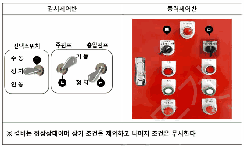 문제 그림 자료