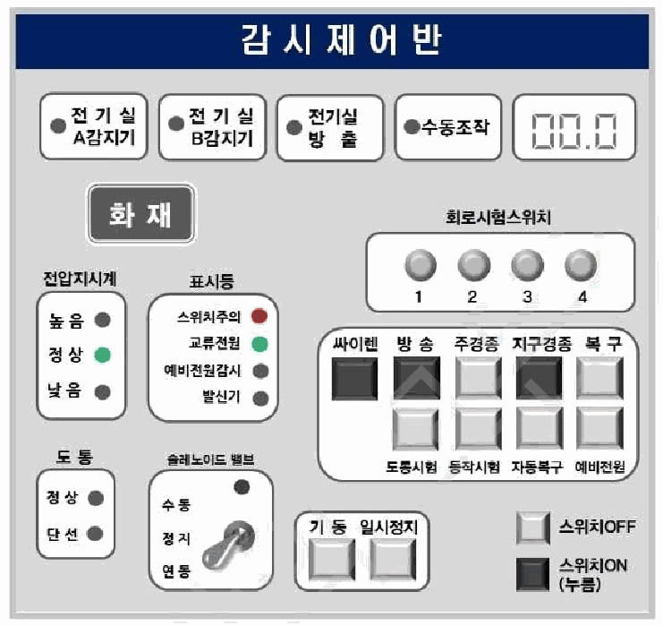 문제 그림 자료