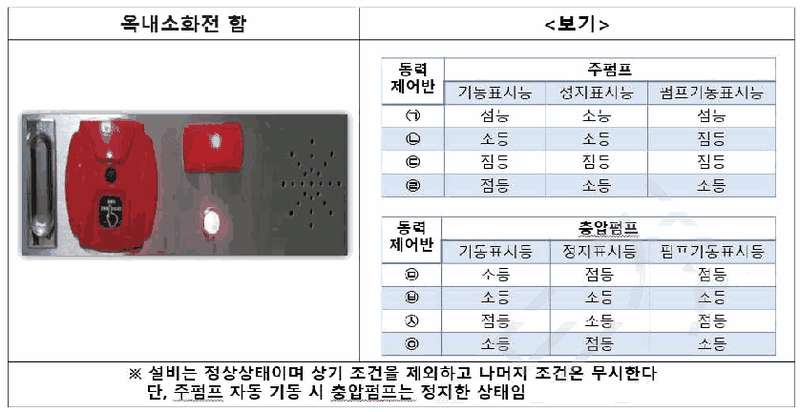 문제 그림 자료