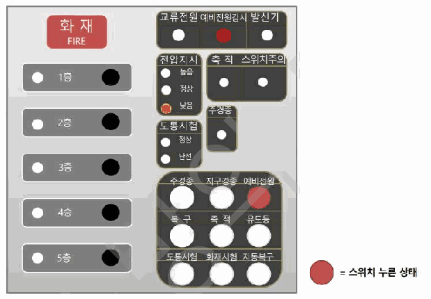 문제 그림 자료