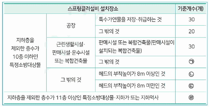 문제 그림 자료