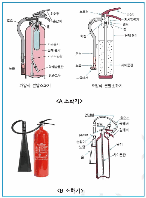 문제 그림 자료