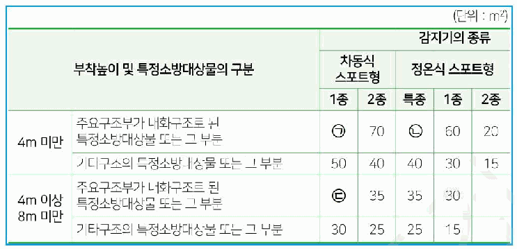 문제 그림 자료