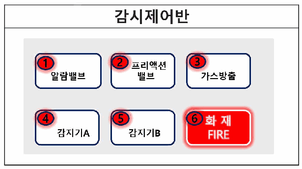 문제 그림 자료