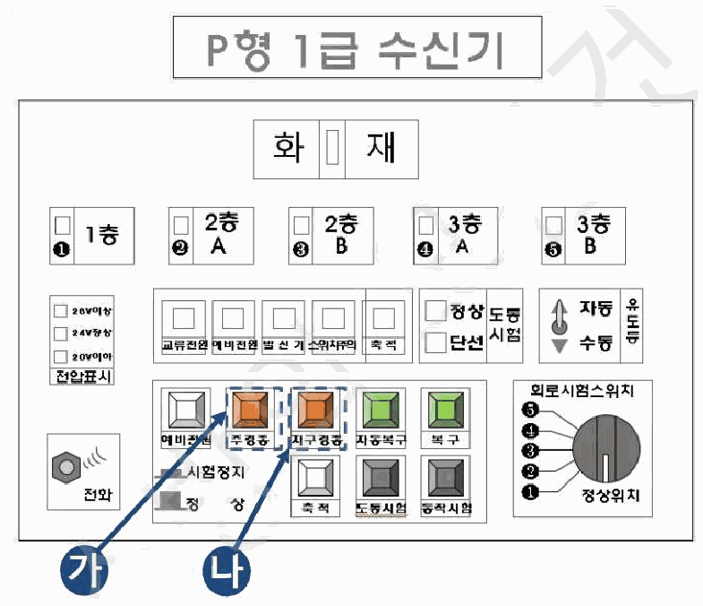 문제 그림 자료