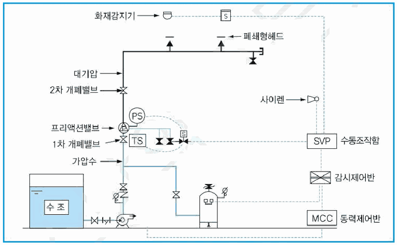 문제 그림 자료