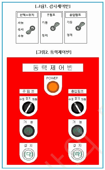 문제 그림 자료