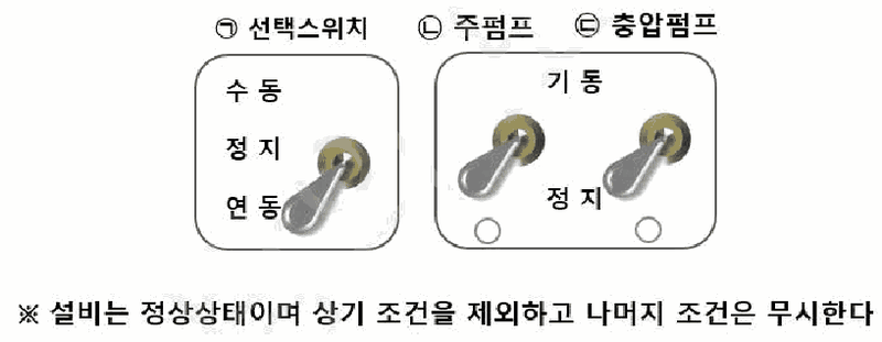 문제 그림 자료