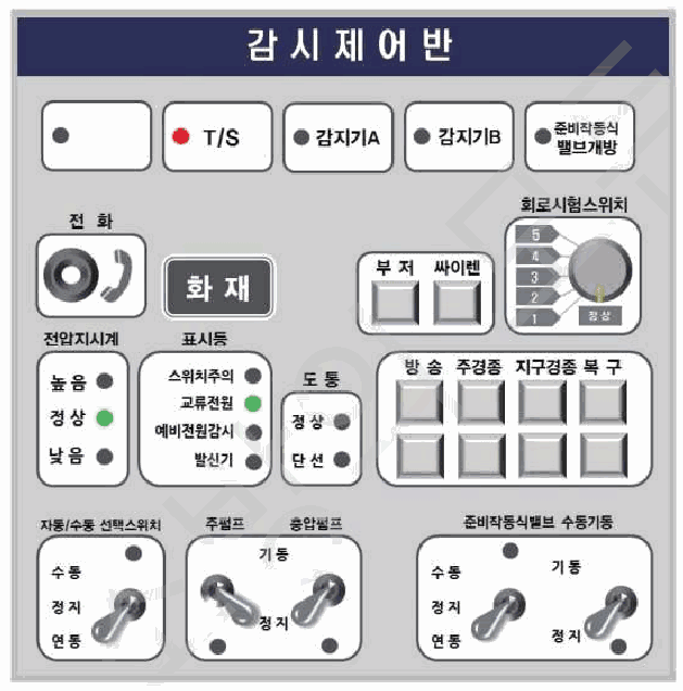 문제 그림 자료