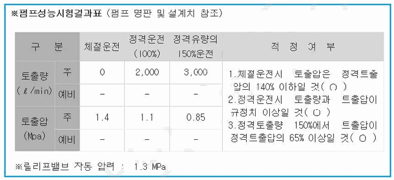 문제 그림 자료