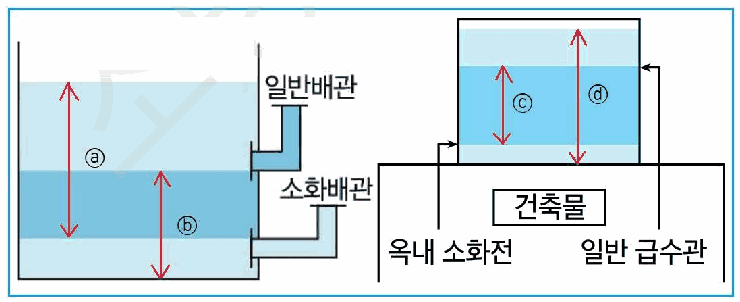 문제 그림 자료