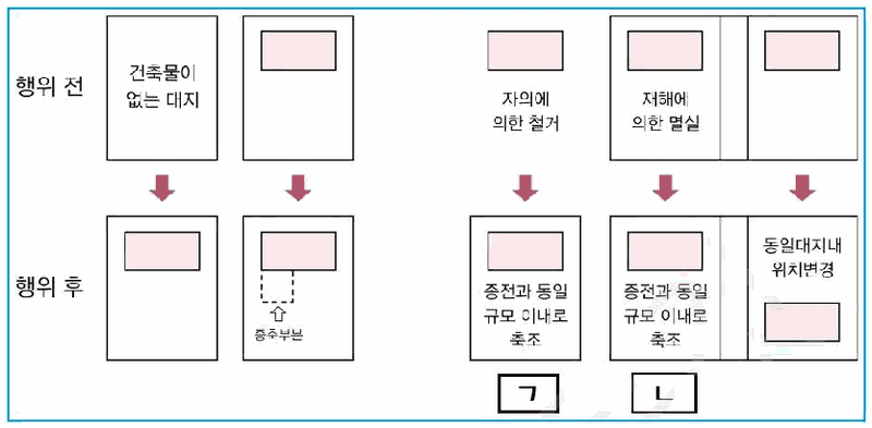 문제 그림 자료