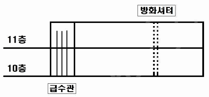 문제 그림 자료