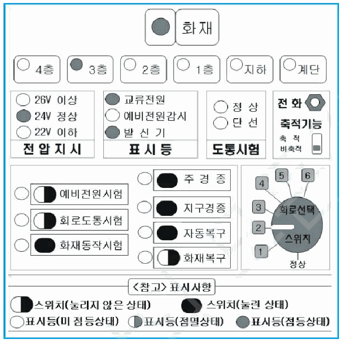 문제 그림 자료