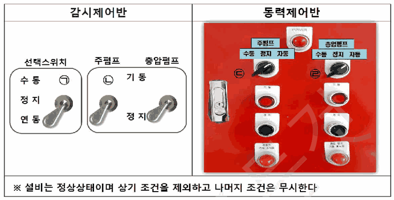 문제 그림 자료