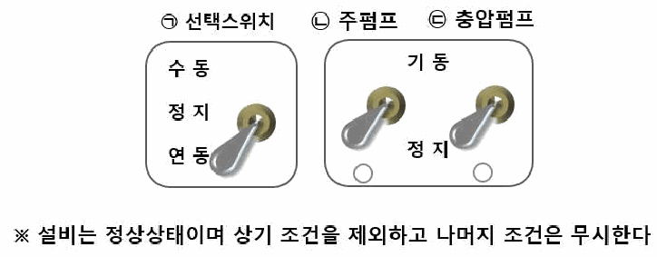 문제 그림 자료