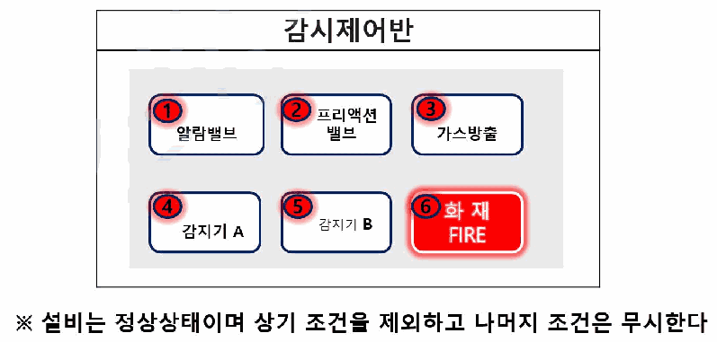 문제 그림 자료
