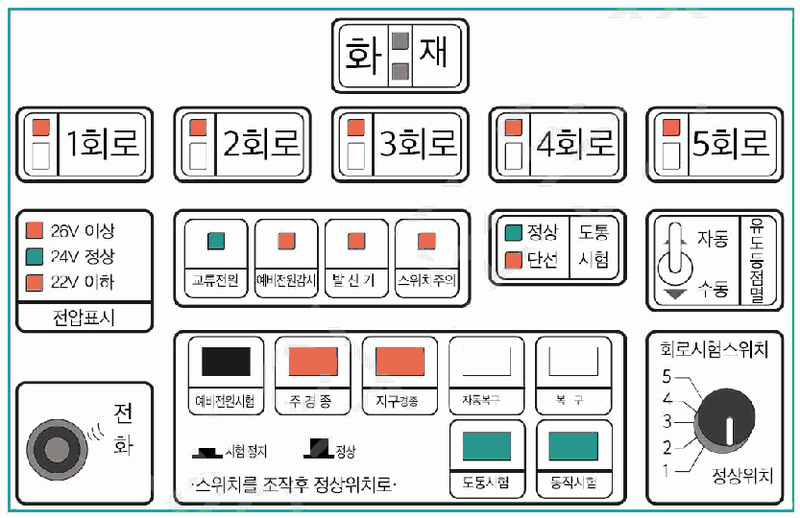 문제 그림 자료