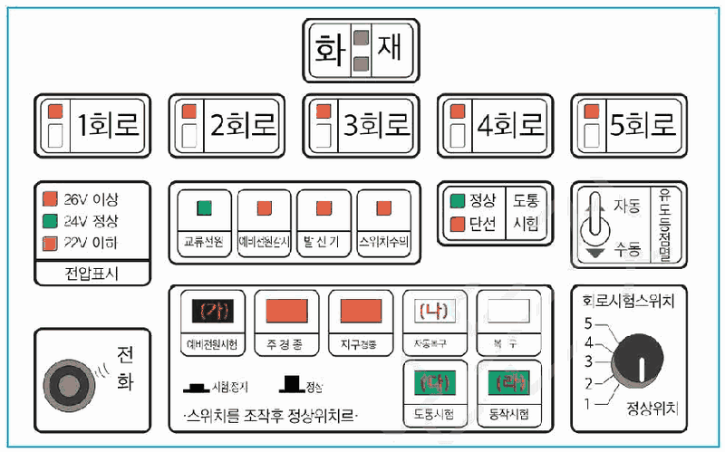 문제 그림 자료