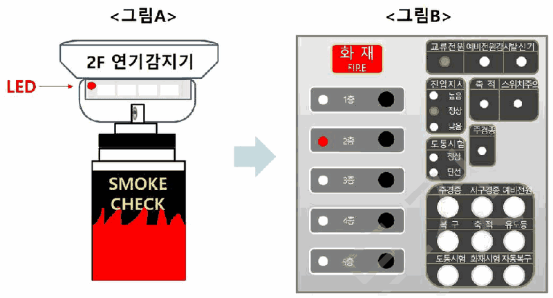 문제 그림 자료