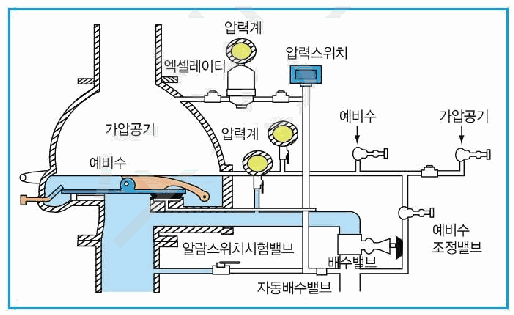 문제 그림 자료