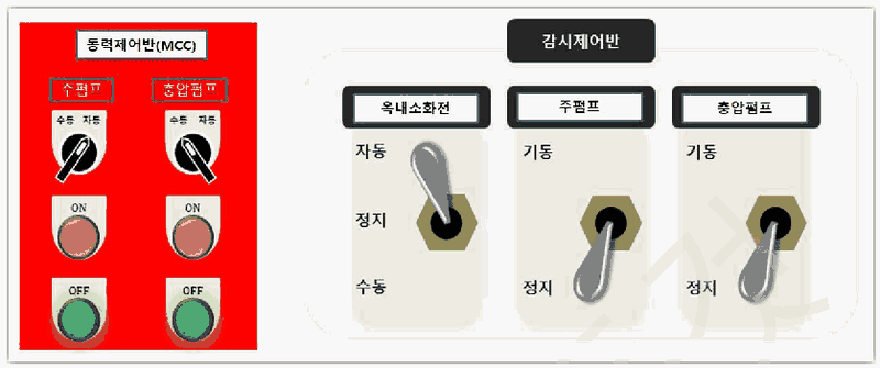 문제 그림 자료