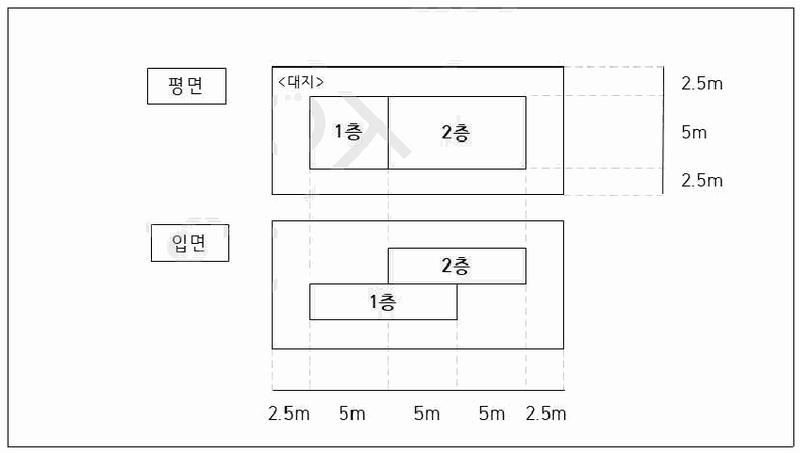 문제 그림 자료