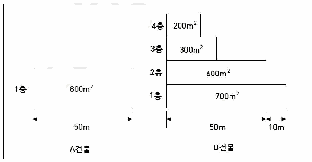 문제 그림 자료