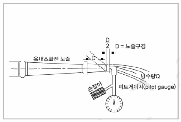 문제 그림 자료