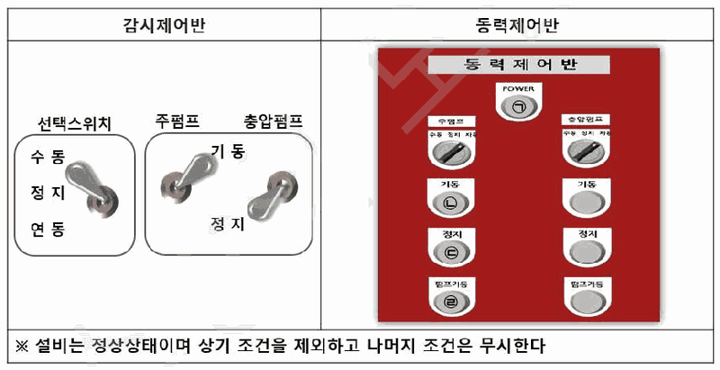문제 그림 자료