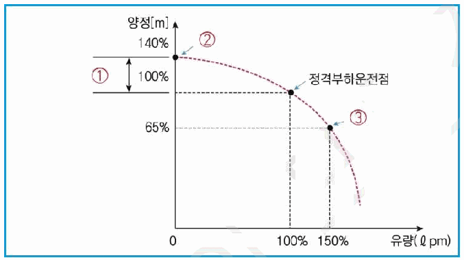 문제 그림 자료