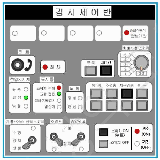문제 그림 자료